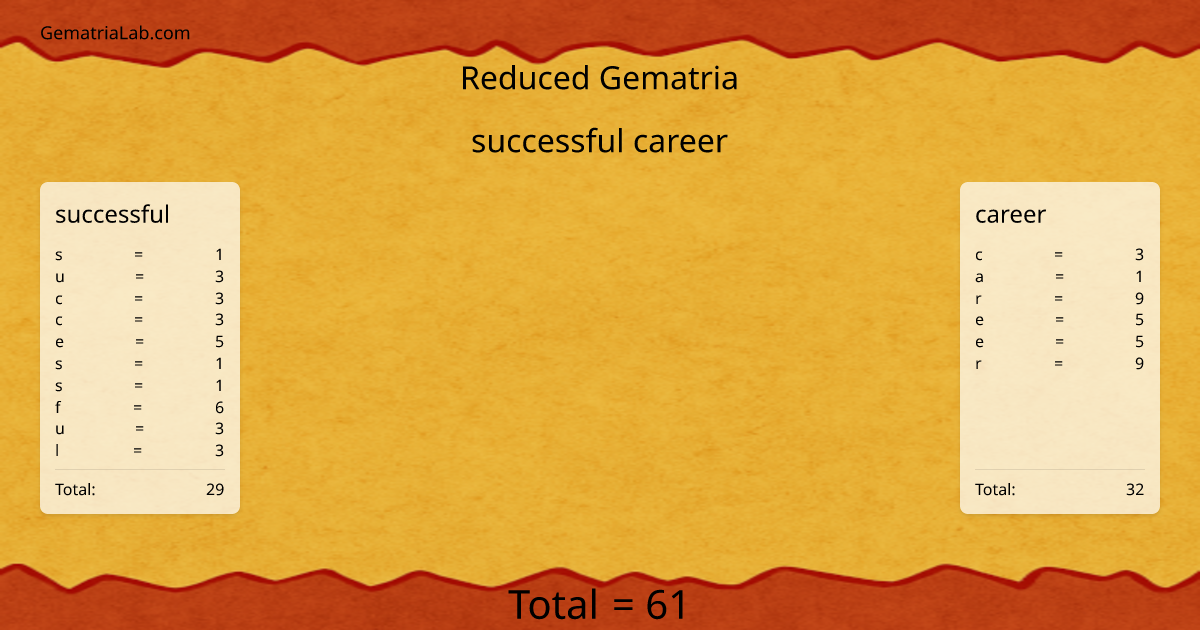 successful career in reduced Gematria